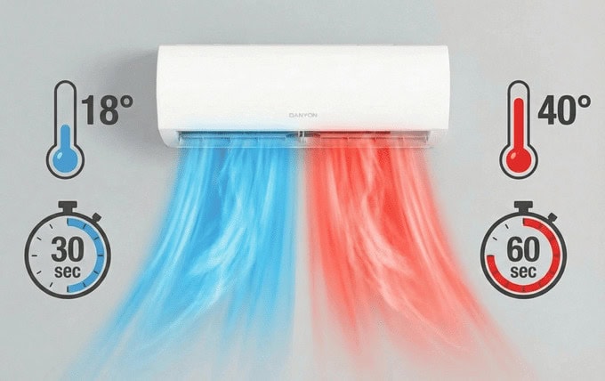 Danyon Klimaanlage mit kalter und warmer Luft, energiesparend, moderne Klimageräte.